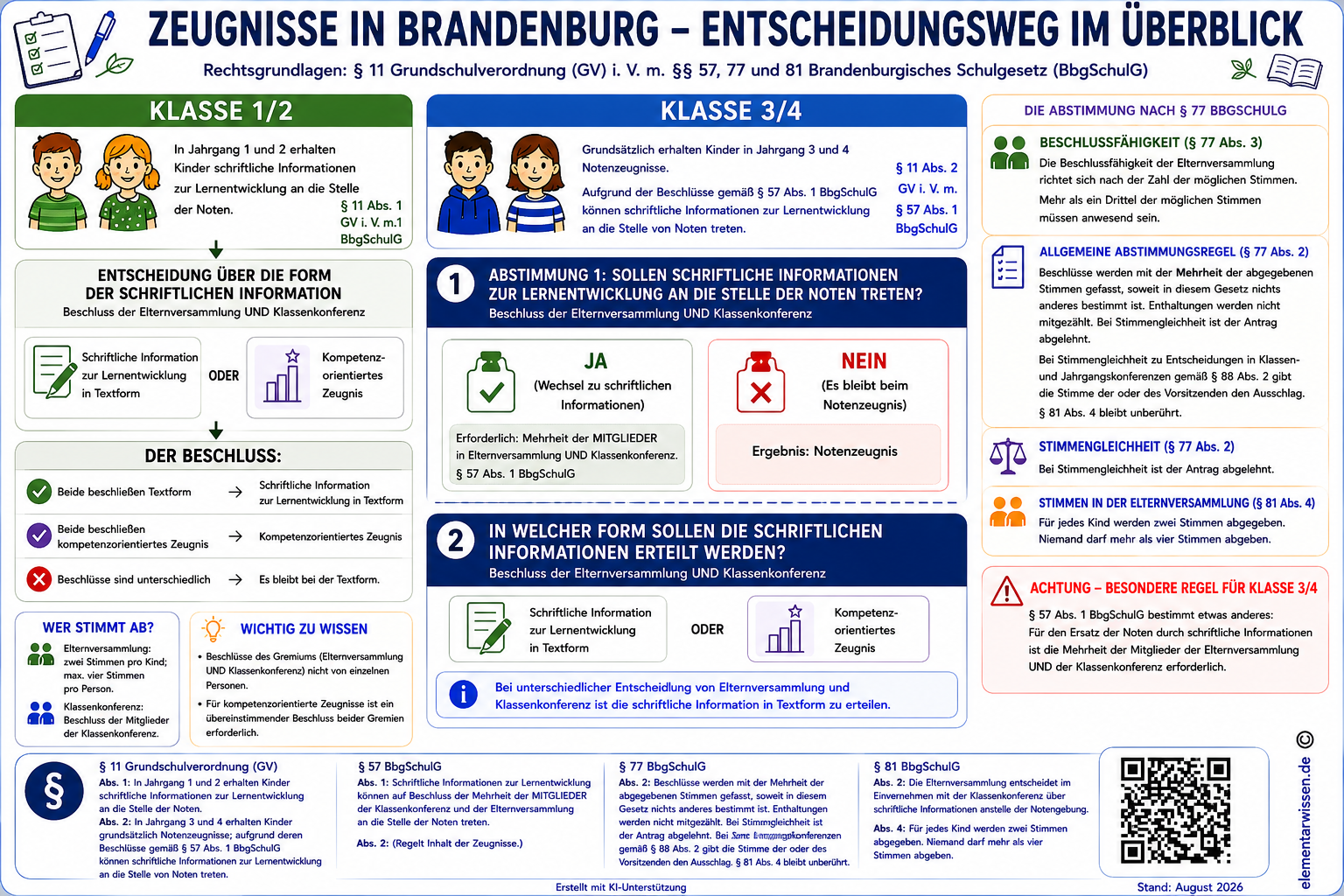 Kompetenzzeugnis in Brandenburg: Wer entscheidet eigentlich über die Form?